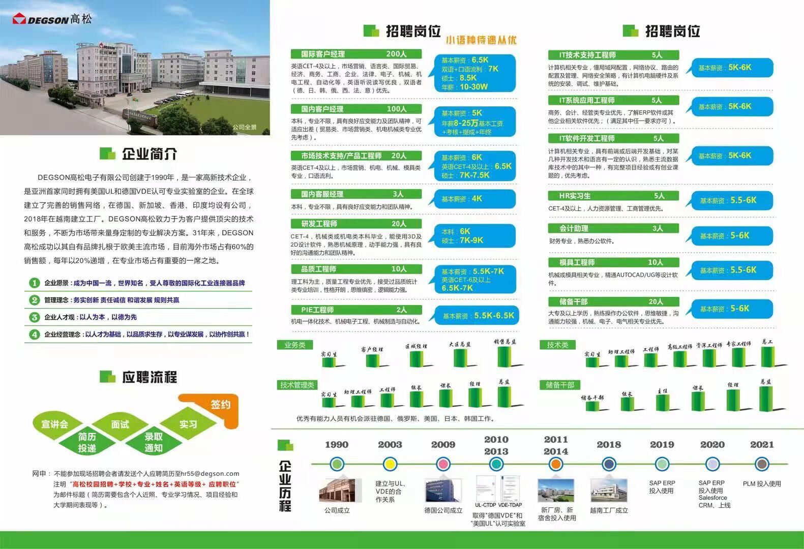 免费色情影片